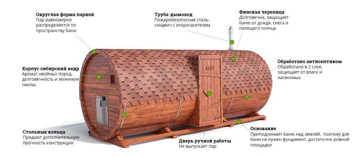 разбор бани-бочки баня-бочка, из чего сделана баня-бочка