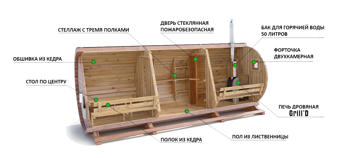 баня бочка внутри баня-бочка внутри, баня-бочка изнутри, конструкция бани-бочки